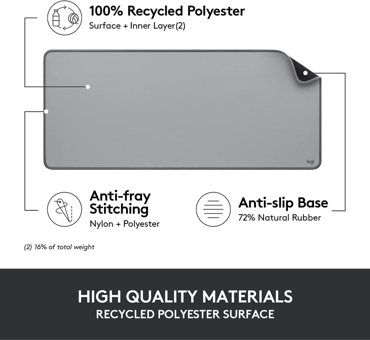 Logitech Studio Series Desk Mat
